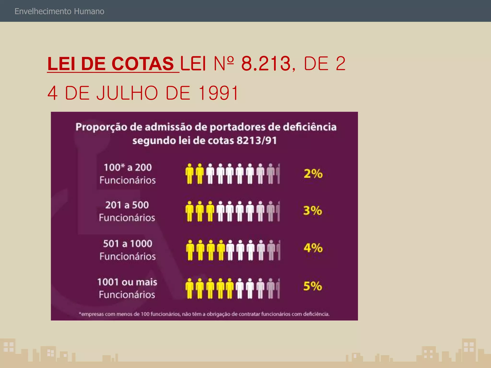 Envelhecimento Humano 
LEI DE COTAS LEI Nº 8.213, DE 2 
4 DE JULHO DE 1991 
 