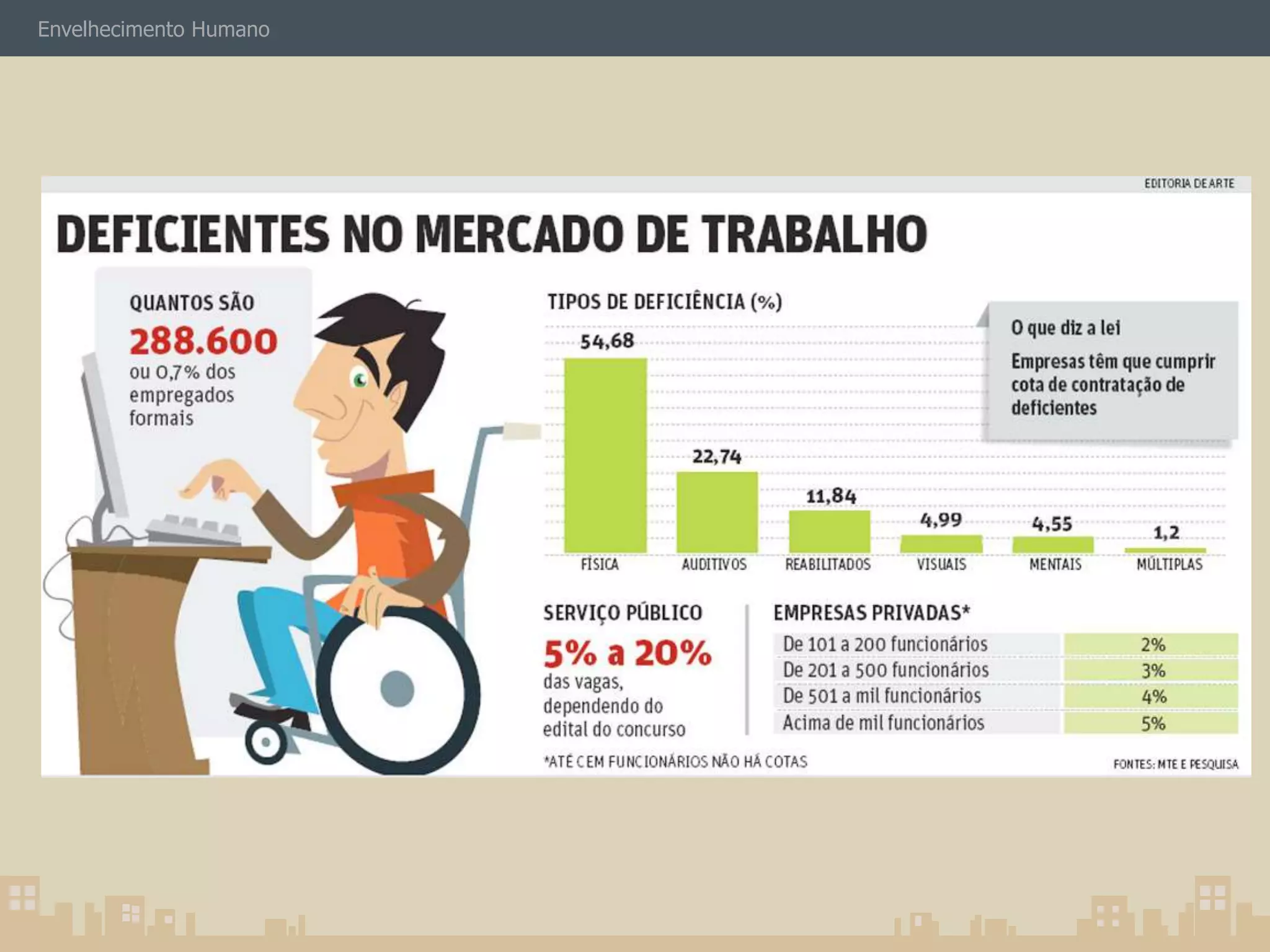 Envelhecimento Humano 
 