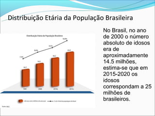 Distribuição Etária da População Brasileira
                                No Brasil, no ano
                                de 2000 o número
                                absoluto de idosos
                                era de
                                aproximadamente
                                14.5 milhões,
                                estima-se que em
                                2015-2020 os
                                idosos
                                correspondam a 25
                                milhões de
                                brasileiros.
 