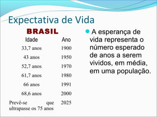 Expectativa de Vida
        BRASIL                 A esperança de
       Idade            Ano     vida representa o
     33,7 anos          1900    número esperado
      43 anos           1950    de anos a serem
     52,7 anos          1970
                                vividos, em média,
                                em uma população.
     61,7 anos          1980
      66 anos           1991
     68,6 anos          2000
Prevê-se          que   2025
ultrapasse os 75 anos
 