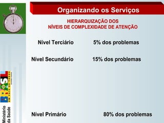   
Organizando os Serviços
HIERARQUIZAÇÃO DOSHIERARQUIZAÇÃO DOS
NÍVEIS DE COMPLEXIDADE DE ATENÇÃONÍVEIS DE COMPLEXIDADE DE ATENÇÃO
Nível TerciárioNível Terciário
Nível SecundárioNível Secundário
Nível PrimárioNível Primário
5% dos problemas5% dos problemas
15% dos problemas15% dos problemas
80% dos problemas80% dos problemas
 