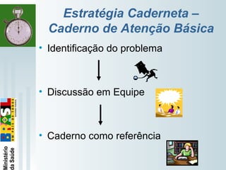   
Estratégia Caderneta –
Caderno de Atenção Básica
• Identificação do problema
• Discussão em Equipe
• Caderno como referência
 