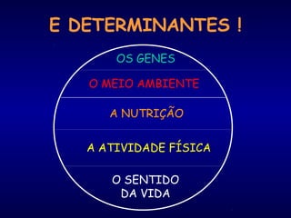E DETERMINANTES !
O SENTIDO
DA VIDA
A NUTRIÇÃO
A ATIVIDADE FÍSICA
OS GENES
O MEIO AMBIENTE
 
