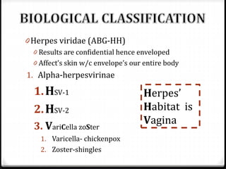 0 Herpes viridae (ABG-HH)
0 Results are confidential hence enveloped
0 Affect’s skin w/c envelope’s our entire body

1. Alpha-herpesvirinae

1. HSV-1
2. HSV-2
3. VariCella zoSter
1. Varicella- chickenpox
2. Zoster-shingles

Herpes’
Habitat is
Vagina

 