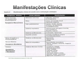 Itho SF. Rotina no Atendimento do Intoxicado. Ed 3. Vitória; 2007.
 