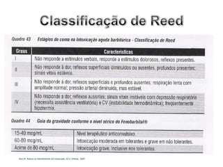 Itho SF. Rotina no Atendimento do Intoxicado. Ed 3. Vitória; 2007.
 