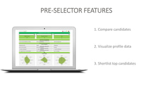 PRE-SELECTOR FEATURES
1. Compare candidates
2. Visualize profile data
3. Shortlist top candidates
 