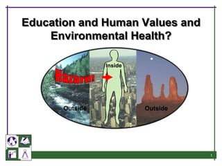 1
Education and Human Values and
Environmental Health?
Outside
Outside
Inside
 