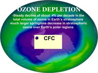 OZONE DEPLETION
CFC
-Steady decline of about 4% per decade in the
total volume of ozone in Earth’s stratosphere
much larger springtime decrease in stratospheric
ozone over Earth’s polar regions
 