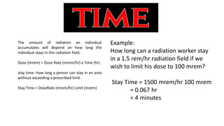 The amount of radiation an individual
accumulates will depend on how long the
individual stays in the radiation field.
Dose (mrem) = Dose Rate (mrem/hr) x Time (hr)
stay time- how long a person can stay in an area
without exceeding a prescribed limit.
Stay Time = DoseRate (mrem/hr) Limit (mrem)
Example:
How long can a radiation worker stay
in a 1.5 rem/hr radiation field if we
wish to limit his dose to 100 mrem?
Stay Time = 1500 mrem/hr 100 mrem
= 0.067 hr
= 4 minutes
 