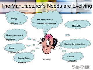The Manufacturer’s Needs are Evolving Energy Efficiency ? New environmental demands by customer New environmental legislation Meeting the bottom line REACH? Mr. MFG Global Competition Carbon footprint?? Supply Chain Pressure 