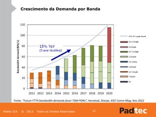 Padtec S/A © 2013 Todos os Direitos Reservados 12
Fonte: “Future FTTH bandwidth demands favor TDM PONs”, Harstead, Sharpe, IEEE Comm Mag, Nov 2012
Crescimento da Demanda por Banda
 