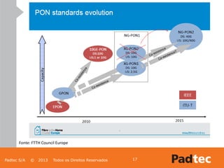 Padtec S/A © 2013 Todos os Direitos Reservados 17
Fonte: FTTH Council Europe
 