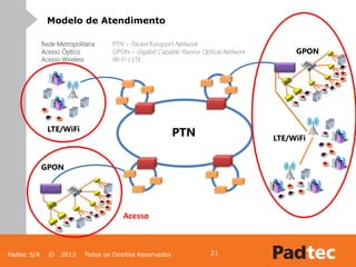 Padtec S/A © 2013 Todos os Direitos Reservados 21
PTN
GPON
LTE/WiFi
GPON
LTE/WiFi
Rede Metropolitana PTN – PacketTransport Network
Acesso Óptico GPON – Gigabit Capable Passive Optical Network
Acesso Wireless Wi-Fi / LTE
Modelo de Atendimento
Acesso
 
