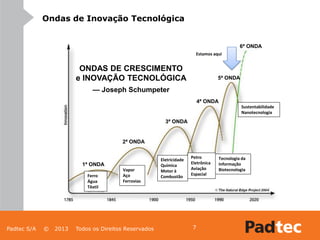 Padtec S/A © 2013 Todos os Direitos Reservados 7
ONDAS DE CRESCIMENTO
e INOVAÇÃO TECNOLÓGICA
— Joseph Schumpeter
1ª ONDA
Ferro
Água
Têxtil
2ª ONDA
Vapor
Aço
Ferrovias
Eletricidade
Química
Motor à
Combustão
Petro
Eletrônica
Aviação
Espacial
Tecnologia da
Informação
Biotecnologia
Sustentabilidade
Nanotecnologia
3ª ONDA
4ª ONDA
5ª ONDA
6ª ONDA
Estamos aqui
Ondas de Inovação Tecnológica
 