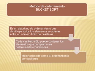 Método de ordenamiento
BUCKET SORT
Es un algoritmo de ordenamiento que
distribuye todos los elementos a ordenar
entre un número finito de casilleros.
Cada casillero sólo puede contener los
elementos que cumplan unas
determinadas condiciones.
Mejor conocido como El ordenamiento
por casilleros
 