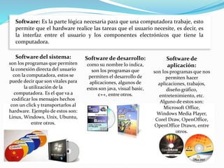 Software: Es la parte lógica necesaria para que una computadora trabaje, esto
permite que el hardware realice las tareas que el usuario necesite, es decir, es
la interfaz entre el usuario y los componentes electrónicos que tiene la
computadora.
Software del sistema:
son los programas que permiten
la conexión directa del usuario
con la computadora, estos se
puede decir que son vitales para
la utilización de la
computadora. Es el que va a
codificar los mensajes hechos
con un click y transportarlos al
hardware. Ejemplo de estos son:
Linux, Windows, Unix, Ubuntu,
entre otros.
Software de desarrollo:
como su nombre lo indica,
son los programas que
permiten el desarrollo de
aplicaciones, algunos de
estos son java, visual basic,
c++, entre otros.
Software de
aplicación:
son los programas que nos
permiten hacer
aplicaciones, trabajos,
diseño gráfico,
entretenimiento, etc.
Alguno de estos son:
Microsoft Office,
Windows Media Player,
Corel Draw, OpenOffice,
OpenOffice Drawn, entre
otros.
 