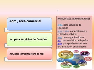 .


                                    PRINCIPALES TERMINACIONES
.com , área comercial
                                    .edu, para servicios de
                                    Educación
                                    .gov y .gob, para gobierno y
                                    entidades públicas
                                    .org para organizaciones
.ec, para servicios de Ecuador      .es, para servicios de España
                                    .pro, para profesionales con
                                    una titulación universitaria.

.net, para infraestructura de red
 