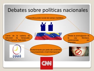 Debates sobre políticas nacionales
Disyuntiva poder social del campo mediático
Cierre de la cadena de
televisión de Venezuela:
Radio Caracas Televisión.
Sostenimiento por parte del contenido
comunicacional a nivel internacional
Desde la promulgación de
la Ley Mordaza,
controversias por
disgustos
 