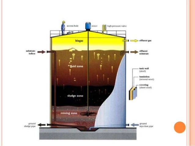 aerobic reactors process flow diagram using autocad 