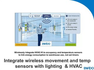 Wirelessly integrate HVAC-R to occupancy and temperature sensors
        to link energy consumption to warehouse use, not set timers


Integrate wireless movement and temp
     sensors with lighting & HVAC
 
