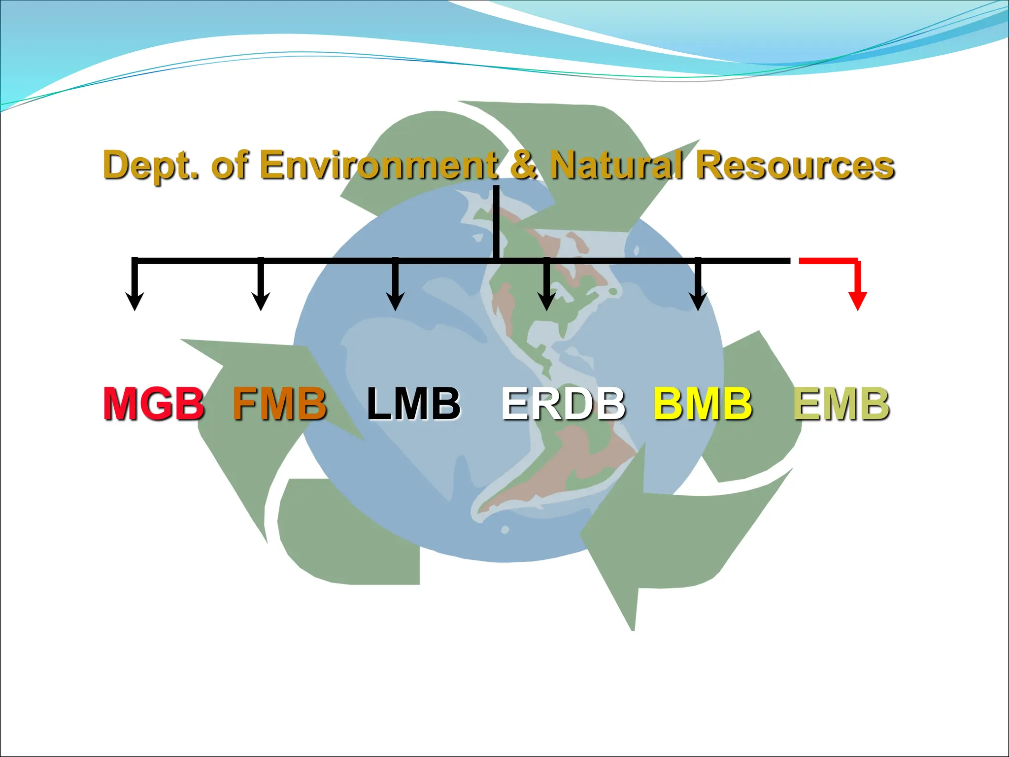 Dept. of Environment & Natural Resources
MGB FMB LMB ERDB BMB EMB
 
