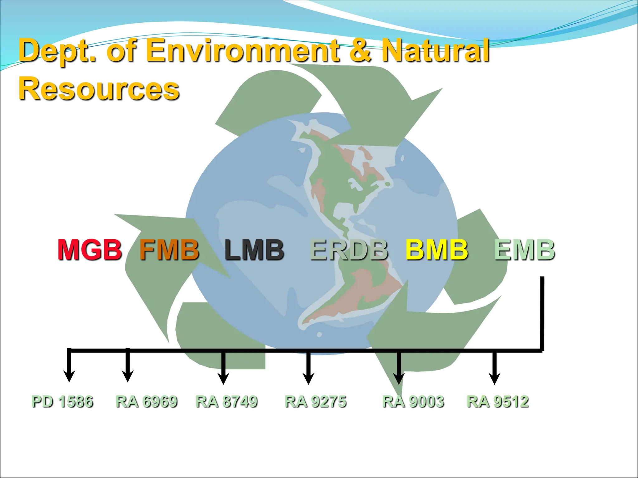 Dept. of Environment & Natural
Resources
MGB FMB LMB ERDB BMB EMB
PD 1586 RA 6969 RA 8749 RA 9275 RA 9003 RA 9512
 