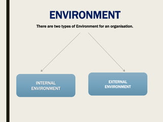 ENVIRONMENT
INTERNAL
ENVIRONMENT
EXTERNAL
ENVIRONMENT
There are two types of Environment for an organisation.
 
