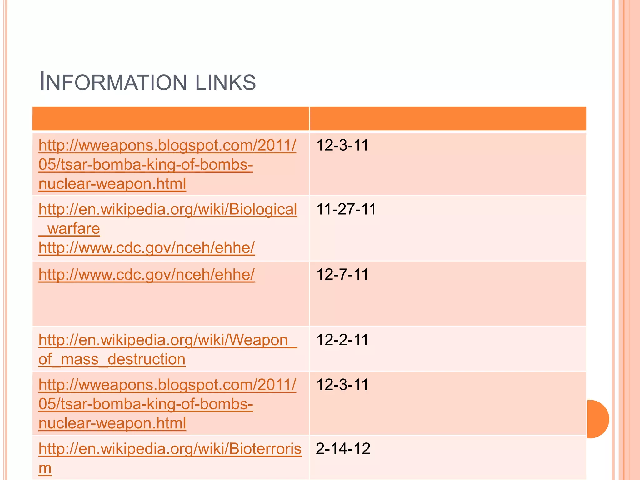 INFORMATION LINKS

http://wweapons.blogspot.com/2011/        12-3-11
05/tsar-bomba-king-of-bombs-
nuclear-weapon.html
http://en.wikipedia.org/wiki/Biological   11-27-11
_warfare
http://www.cdc.gov/nceh/ehhe/
http://www.cdc.gov/nceh/ehhe/             12-7-11



http://en.wikipedia.org/wiki/Weapon_      12-2-11
of_mass_destruction
http://wweapons.blogspot.com/2011/        12-3-11
05/tsar-bomba-king-of-bombs-
nuclear-weapon.html
http://en.wikipedia.org/wiki/Bioterroris 2-14-12
m
 
