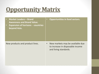 Opportunity Matrix
• Market Leaders – Brand
Awareness and Brand Value.
• Expansion of horizons - countries
beyond Asia.
• Opportunities in food sectors.
New products and product lines. • New markets may be available due
to increase in disposable income
and living standards.
 