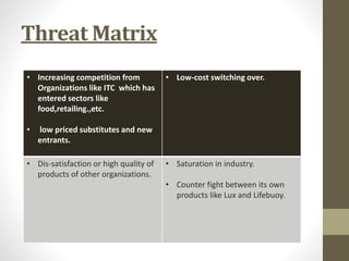 Threat Matrix
• Increasing competition from
Organizations like ITC which has
entered sectors like
food,retailing.,etc.
• low priced substitutes and new
entrants.
• Low-cost switching over.
• Dis-satisfaction or high quality of
products of other organizations.
• Saturation in industry.
• Counter fight between its own
products like Lux and Lifebuoy.
 