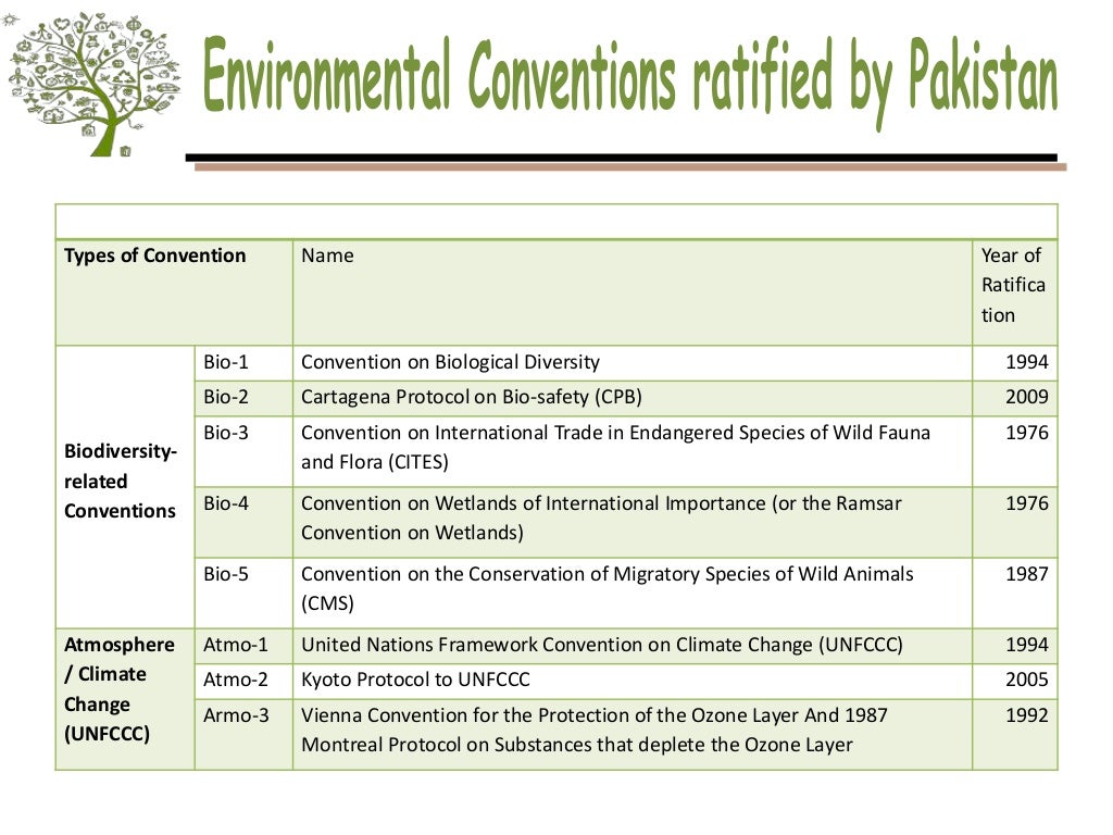 Punjab Environmental Policy 2015