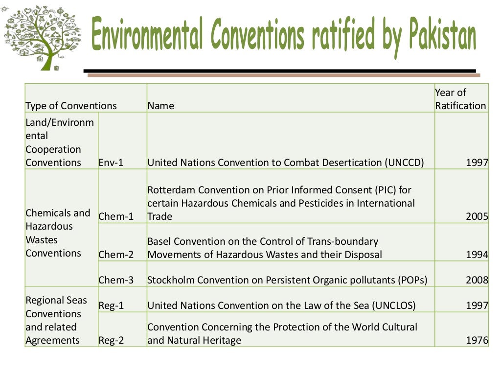 Punjab Environmental Policy 2015