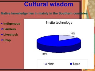 Cultural wisdom
 Indigenous
Farmers
Livestock
Crop
Native knowledge lies in mainly in the Southern countries
In situ technology
16%
84%
North South
 