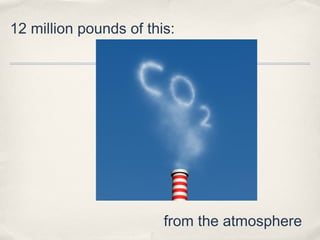 12 million pounds of this:




                        from the atmosphere
 