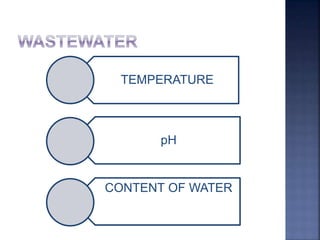 TEMPERATURE
pH
CONTENT OF WATER
 