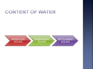 DISSOLVED
SOLIDS
SUSPENDED
SOLIDS
SETTLEABLE
SOLIDS
 