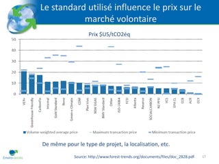 Le standard utilisé influence le prix sur le
           marché volontaire
                    Prix $US/tCO2éq




De même pour le type de projet, la localisation, etc.
             Source: http://www.forest-trends.org/documents/files/doc_2828.pdf   17
 