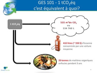 GES 101 - 1 tCO2éq
c’est équivalent à quoi?




                           4
 