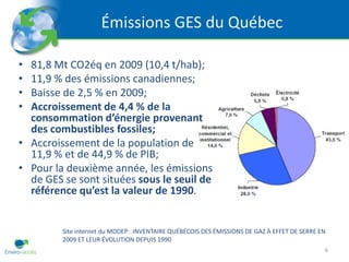 Émissions GES du Québec

• 81,8 Mt CO2éq en 2009 (10,4 t/hab);
• 11,9 % des émissions canadiennes;
• Baisse de 2,5 % en 2009;
• Accroissement de 4,4 % de la
  consommation d’énergie provenant
  des combustibles fossiles;
• Accroissement de la population de
  11,9 % et de 44,9 % de PIB;
• Pour la deuxième année, les émissions
  de GES se sont situées sous le seuil de
  référence qu’est la valeur de 1990.


         Site internet du MDDEP: INVENTAIRE QUÉBÉCOIS DES ÉMISSIONS DE GAZ À EFFET DE SERRE EN
         2009 ET LEUR ÉVOLUTION DEPUIS 1990
                                                                                             6
 