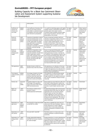 D5.3 Integrated water resource sustainability and vulnerability ...