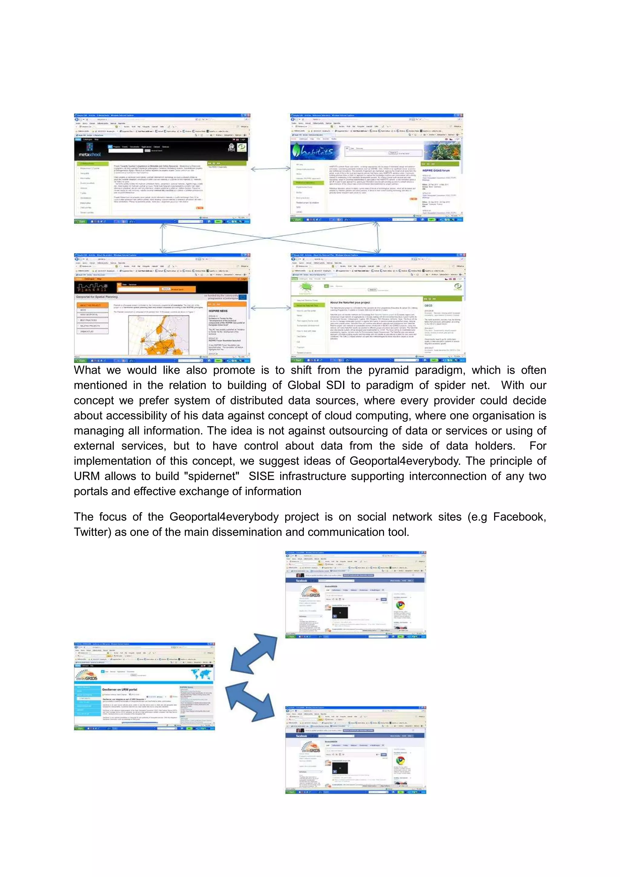 What we would like also promote is to shift from the pyramid paradigm, which is often
mentioned in the relation to building of Global SDI to paradigm of spider net. With our
concept we prefer system of distributed data sources, where every provider could decide
about accessibility of his data against concept of cloud computing, where one organisation is
managing all information. The idea is not against outsourcing of data or services or using of
external services, but to have control about data from the side of data holders. For
implementation of this concept, we suggest ideas of Geoportal4everybody. The principle of
URM allows to build "spidernet" SISE infrastructure supporting interconnection of any two
portals and effective exchange of information

The focus of the Geoportal4everybody project is on social network sites (e.g Facebook,
Twitter) as one of the main dissemination and communication tool.
 