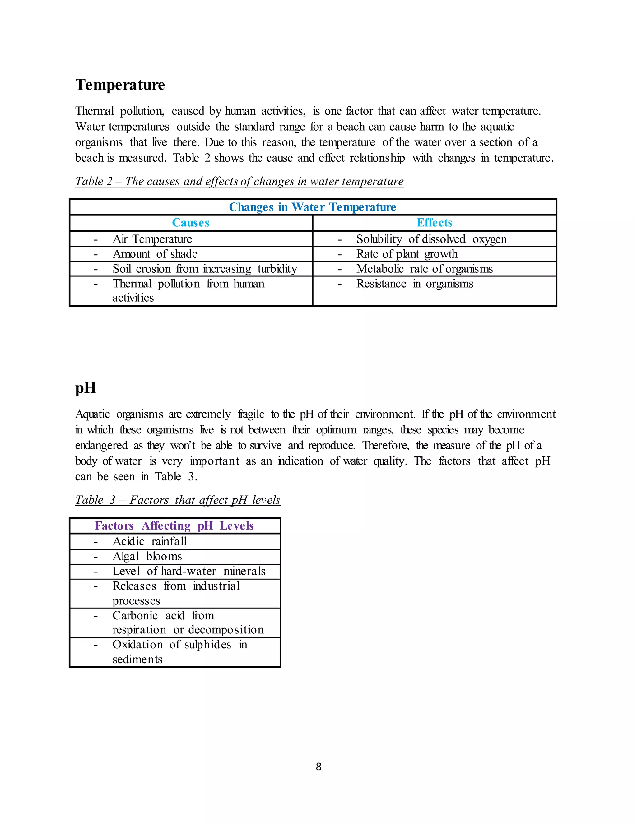 8
Temperature
Thermal pollution, caused by human activities, is one factor that can affect water temperature.
Water temperatures outside the standard range for a beach can cause harm to the aquatic
organisms that live there. Due to this reason, the temperature of the water over a section of a
beach is measured. Table 2 shows the cause and effect relationship with changes in temperature.
Table 2 – The causes and effects of changes in water temperature
Changes in Water Temperature
Causes Effects
- Air Temperature - Solubility of dissolved oxygen
- Amount of shade - Rate of plant growth
- Soil erosion from increasing turbidity - Metabolic rate of organisms
- Thermal pollution from human
activities
- Resistance in organisms
pH
Aquatic organisms are extremely fragile to the pH of their environment. If the pH of the environment
in which these organisms live is not between their optimum ranges, these species may become
endangered as they won’t be able to survive and reproduce. Therefore, the measure of the pH of a
body of water is very important as an indication of water quality. The factors that affect pH
can be seen in Table 3.
Table 3 – Factors that affect pH levels
Factors Affecting pH Levels
- Acidic rainfall
- Algal blooms
- Level of hard-water minerals
- Releases from industrial
processes
- Carbonic acid from
respiration or decomposition
- Oxidation of sulphides in
sediments
 