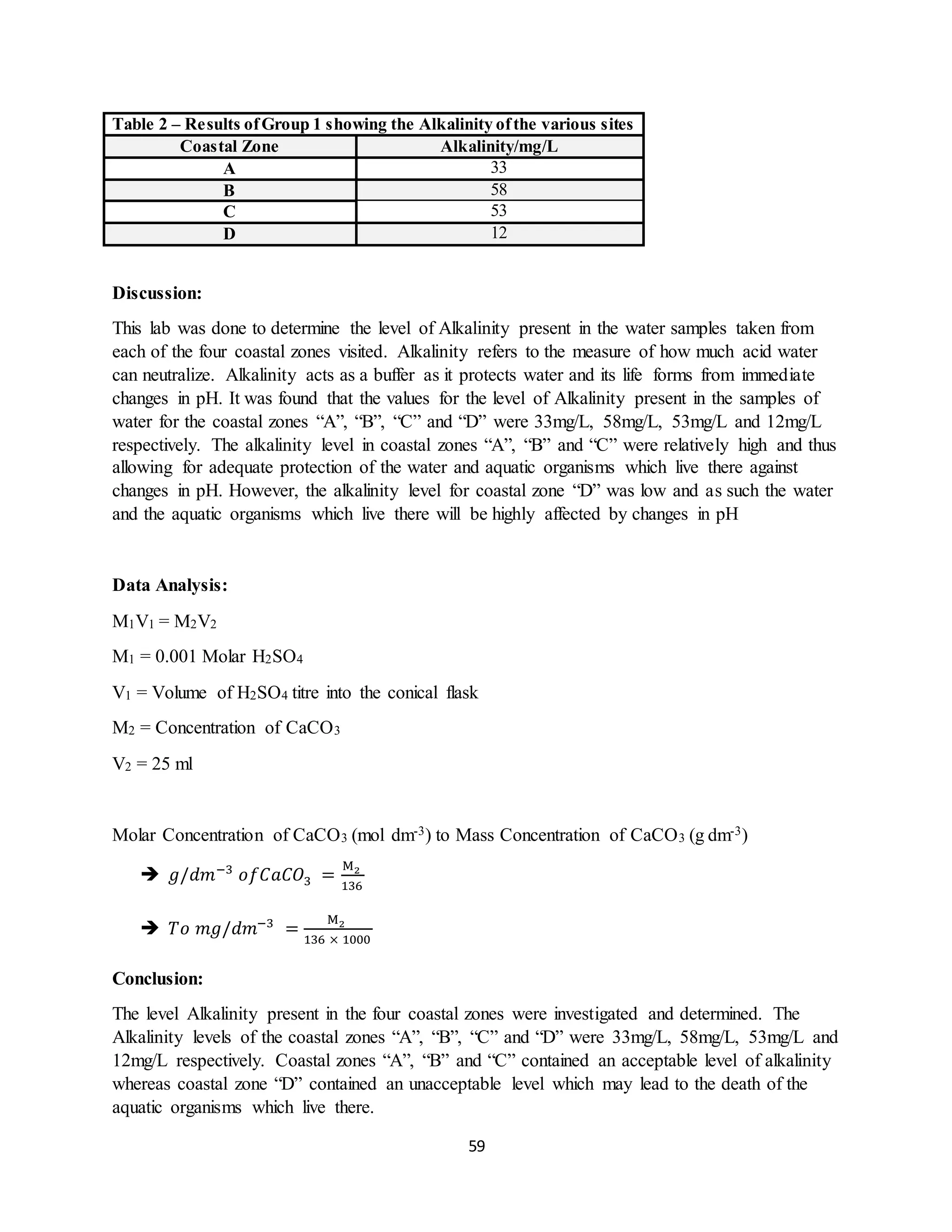 59
Table 2 – Results ofGroup 1 showing the Alkalinity ofthe various sites
Coastal Zone Alkalinity/mg/L
A 33
B 58
C 53
D 12
Discussion:
This lab was done to determine the level of Alkalinity present in the water samples taken from
each of the four coastal zones visited. Alkalinity refers to the measure of how much acid water
can neutralize. Alkalinity acts as a buffer as it protects water and its life forms from immediate
changes in pH. It was found that the values for the level of Alkalinity present in the samples of
water for the coastal zones “A”, “B”, “C” and “D” were 33mg/L, 58mg/L, 53mg/L and 12mg/L
respectively. The alkalinity level in coastal zones “A”, “B” and “C” were relatively high and thus
allowing for adequate protection of the water and aquatic organisms which live there against
changes in pH. However, the alkalinity level for coastal zone “D” was low and as such the water
and the aquatic organisms which live there will be highly affected by changes in pH
Data Analysis:
M1V1 = M2V2
M1 = 0.001 Molar H2SO4
V1 = Volume of H2SO4 titre into the conical flask
M2 = Concentration of CaCO3
V2 = 25 ml
Molar Concentration of CaCO3 (mol dm-3) to Mass Concentration of CaCO3 (g dm-3)
 𝑔/𝑑𝑚−3
𝑜𝑓𝐶𝑎𝐶𝑂3 =
M2
136
 𝑇𝑜 𝑚𝑔/𝑑𝑚−3
=
M2
136 × 1000
Conclusion:
The level Alkalinity present in the four coastal zones were investigated and determined. The
Alkalinity levels of the coastal zones “A”, “B”, “C” and “D” were 33mg/L, 58mg/L, 53mg/L and
12mg/L respectively. Coastal zones “A”, “B” and “C” contained an acceptable level of alkalinity
whereas coastal zone “D” contained an unacceptable level which may lead to the death of the
aquatic organisms which live there.
 