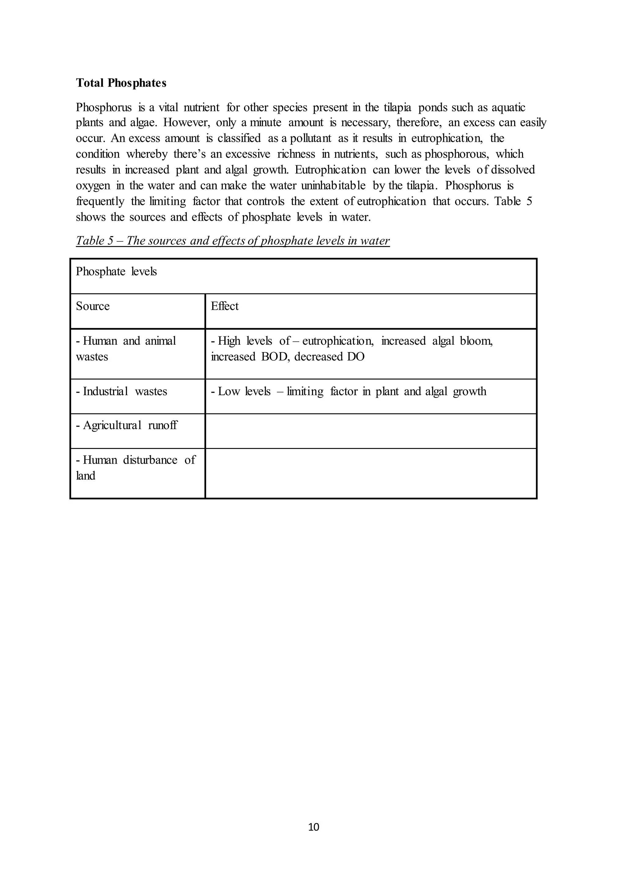 10
Total Phosphates
Phosphorus is a vital nutrient for other species present in the tilapia ponds such as aquatic
plants and algae. However, only a minute amount is necessary, therefore, an excess can easily
occur. An excess amount is classified as a pollutant as it results in eutrophication, the
condition whereby there’s an excessive richness in nutrients, such as phosphorous, which
results in increased plant and algal growth. Eutrophication can lower the levels of dissolved
oxygen in the water and can make the water uninhabitable by the tilapia. Phosphorus is
frequently the limiting factor that controls the extent of eutrophication that occurs. Table 5
shows the sources and effects of phosphate levels in water.
Table 5 – The sources and effects of phosphate levels in water
Phosphate levels
Source Effect
- Human and animal
wastes
- High levels of – eutrophication, increased algal bloom,
increased BOD, decreased DO
- Industrial wastes - Low levels – limiting factor in plant and algal growth
- Agricultural runoff
- Human disturbance of
land
 