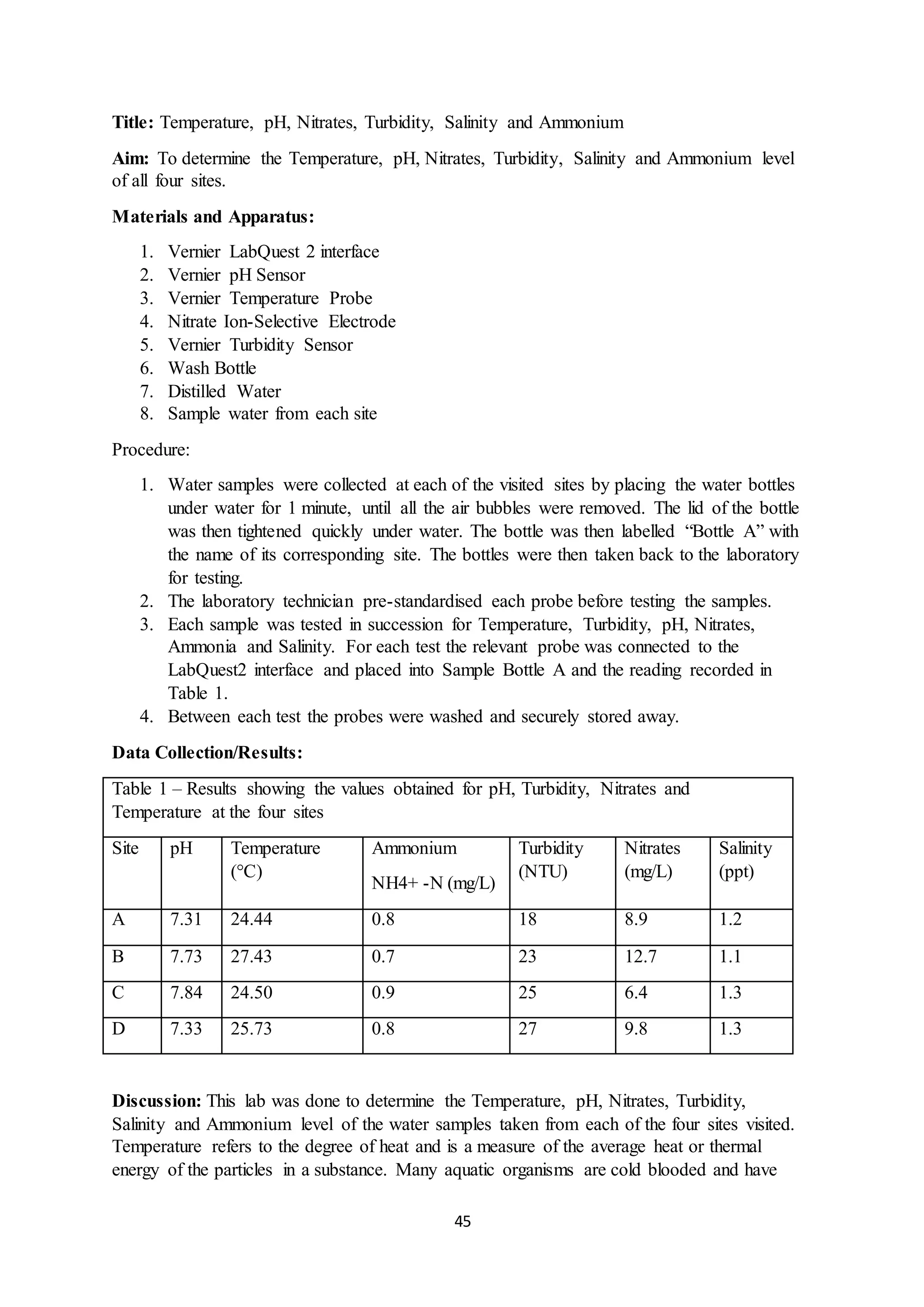 45
Title: Temperature, pH, Nitrates, Turbidity, Salinity and Ammonium
Aim: To determine the Temperature, pH, Nitrates, Turbidity, Salinity and Ammonium level
of all four sites.
Materials and Apparatus:
1. Vernier LabQuest 2 interface
2. Vernier pH Sensor
3. Vernier Temperature Probe
4. Nitrate Ion-Selective Electrode
5. Vernier Turbidity Sensor
6. Wash Bottle
7. Distilled Water
8. Sample water from each site
Procedure:
1. Water samples were collected at each of the visited sites by placing the water bottles
under water for 1 minute, until all the air bubbles were removed. The lid of the bottle
was then tightened quickly under water. The bottle was then labelled “Bottle A” with
the name of its corresponding site. The bottles were then taken back to the laboratory
for testing.
2. The laboratory technician pre-standardised each probe before testing the samples.
3. Each sample was tested in succession for Temperature, Turbidity, pH, Nitrates,
Ammonia and Salinity. For each test the relevant probe was connected to the
LabQuest2 interface and placed into Sample Bottle A and the reading recorded in
Table 1.
4. Between each test the probes were washed and securely stored away.
Data Collection/Results:
Table 1 – Results showing the values obtained for pH, Turbidity, Nitrates and
Temperature at the four sites
Site pH Temperature
(°C)
Ammonium
NH4+ -N (mg/L)
Turbidity
(NTU)
Nitrates
(mg/L)
Salinity
(ppt)
A 7.31 24.44 0.8 18 8.9 1.2
B 7.73 27.43 0.7 23 12.7 1.1
C 7.84 24.50 0.9 25 6.4 1.3
D 7.33 25.73 0.8 27 9.8 1.3
Discussion: This lab was done to determine the Temperature, pH, Nitrates, Turbidity,
Salinity and Ammonium level of the water samples taken from each of the four sites visited.
Temperature refers to the degree of heat and is a measure of the average heat or thermal
energy of the particles in a substance. Many aquatic organisms are cold blooded and have
 