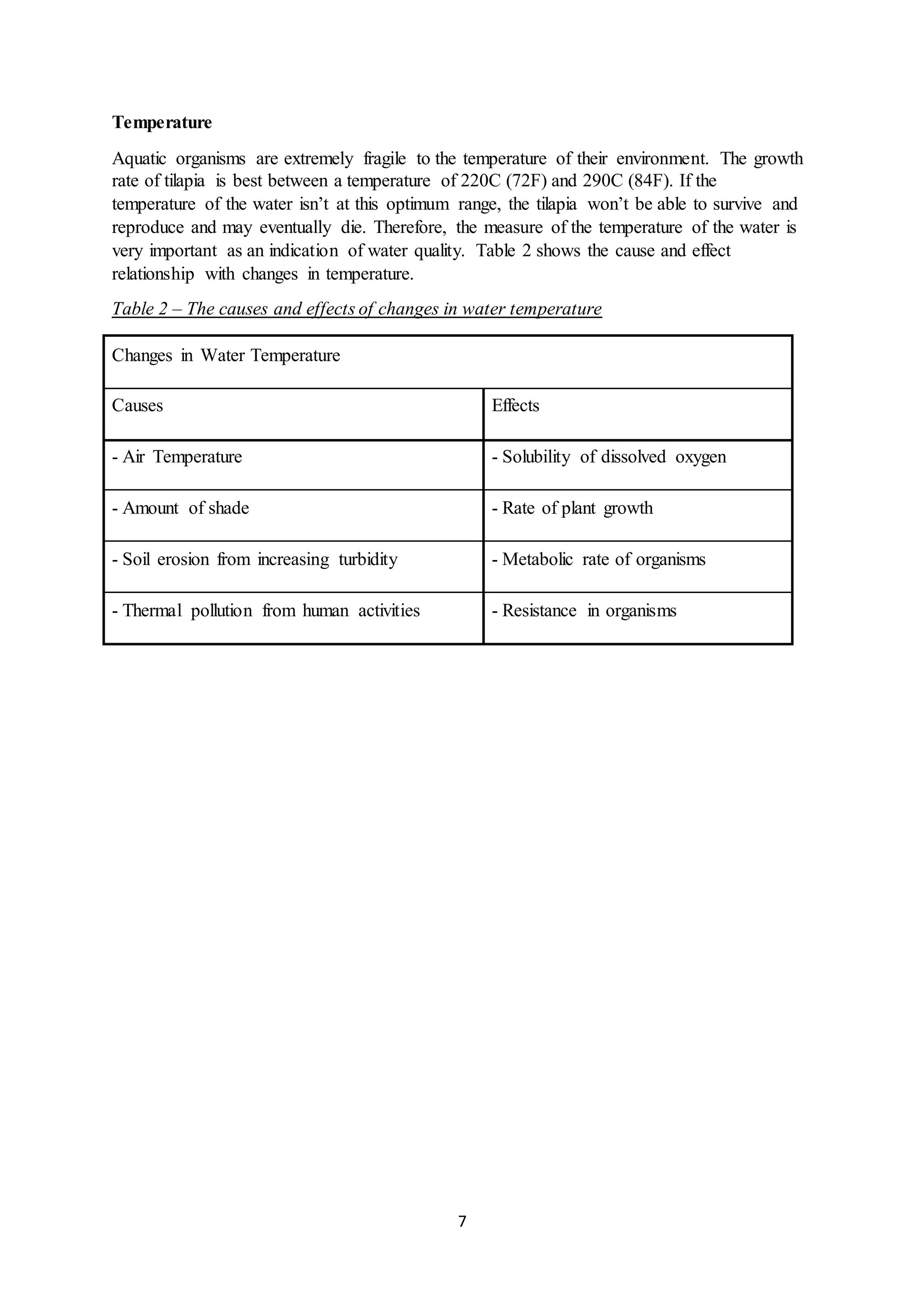7
Temperature
Aquatic organisms are extremely fragile to the temperature of their environment. The growth
rate of tilapia is best between a temperature of 220C (72F) and 290C (84F). If the
temperature of the water isn’t at this optimum range, the tilapia won’t be able to survive and
reproduce and may eventually die. Therefore, the measure of the temperature of the water is
very important as an indication of water quality. Table 2 shows the cause and effect
relationship with changes in temperature.
Table 2 – The causes and effects of changes in water temperature
Changes in Water Temperature
Causes Effects
- Air Temperature - Solubility of dissolved oxygen
- Amount of shade - Rate of plant growth
- Soil erosion from increasing turbidity - Metabolic rate of organisms
- Thermal pollution from human activities - Resistance in organisms
 