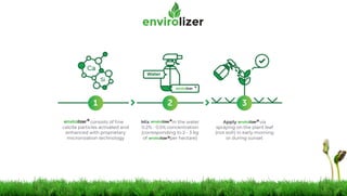 envirolizer®
envirolizer®envirolizer®
envirolizer ®
envirolizer®
 