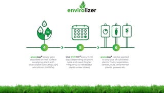 envirolizer® envirolizer® envirolizer®
 