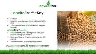envirolizer® -Soy
• Soybean
• Location: several private farms in Croatia, 2007,
2018
• 2-5 treatments with envirolizer® (5-10kg per
hectare)
envirolizer® results:
• envirolizer® yield; 1.150 kg more total grain
yield on average per hectare
• Grain weight up to 19 grams (control grains 16
grams)
• Yields dependant on number of treatments
www.envirolizer.com hello@envirolizer.com
 